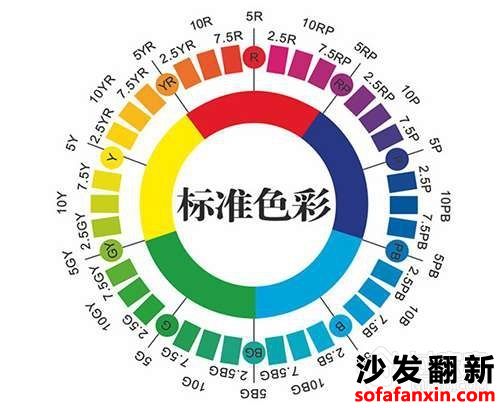 沙發換色如何來調色?