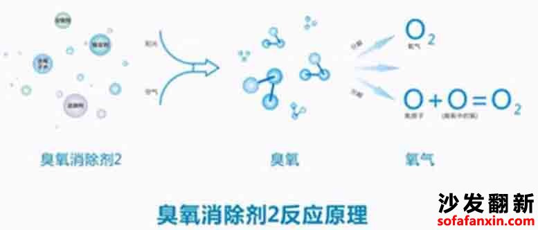 如何清除沙發(fā)上的螨蟲?