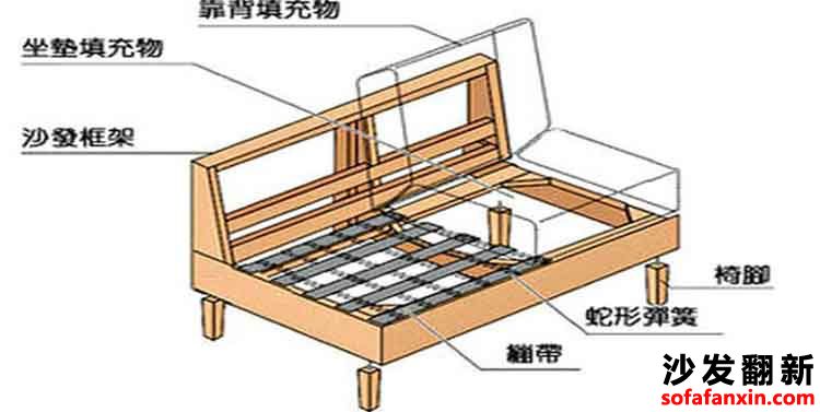 沙發塌陷加固方法