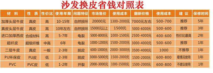 <a href=http://www.zhuangxiutu.net/tags-etagid19-0.html target=_blank class=infotextkey>沙發(fā)翻新價(jià)格</a>