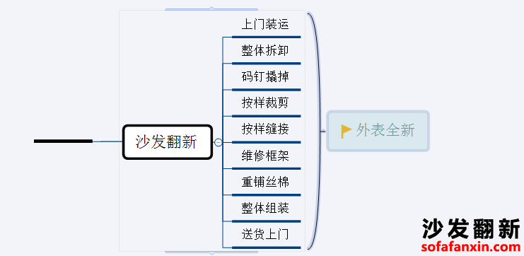 成都真皮沙發(fā)翻新