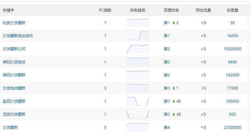 家具維修網(wǎng)會員